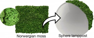 SPHERES